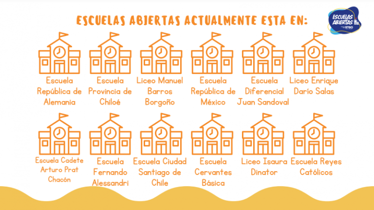 ESCUELAS ABIERTAS Dirección de Educación